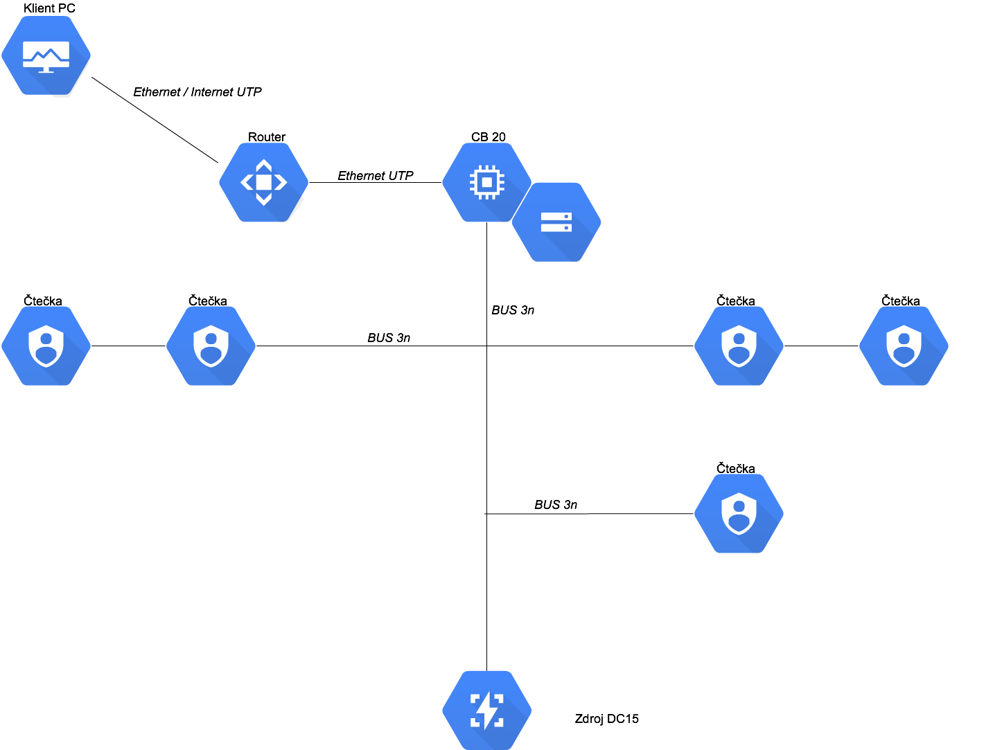 Blokové schéma Synapp 1
